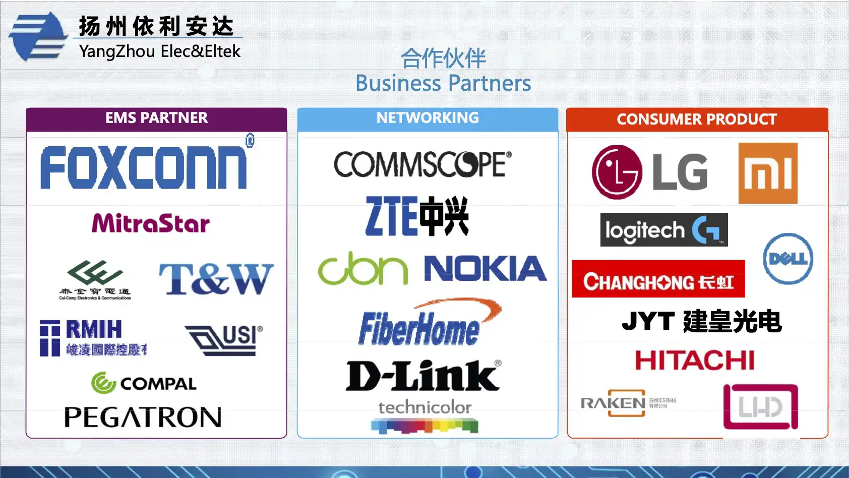 Slide showing logos of various international brands